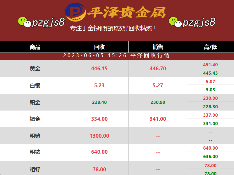 铂金回收价格微涨：平泽贵金属行情报价图数据