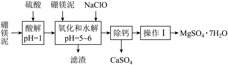 高中化学：化学工艺流程中的分离与提纯<strong></p>
<p>贵金属分离与提纯</strong>，侯哥化学帮你总结好了！