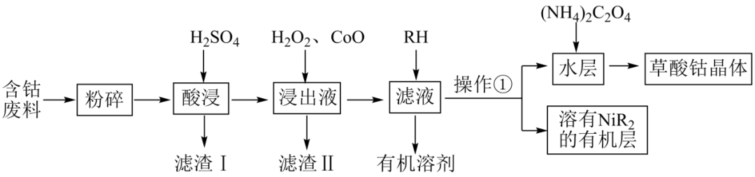 高中化学：化学工艺流程中的分离与提纯<strong></p>
<p>贵金属分离与提纯</strong>，侯哥化学帮你总结好了！