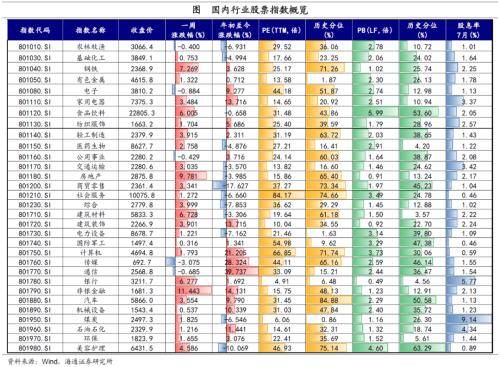 全球大类资产周报：港股&gt;A股&gt;商品&gt;美股&gt;美元&gt;人民币&gt;贵金属&gt;中债&gt;美债
