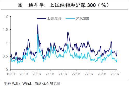 全球大类资产周报：港股&gt;A股&gt;商品&gt;美股&gt;美元&gt;人民币&gt;贵金属&gt;中债&gt;美债