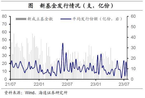 全球大类资产周报：港股&gt;A股&gt;商品&gt;美股&gt;美元&gt;人民币&gt;贵金属&gt;中债&gt;美债