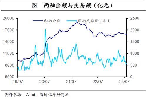 全球大类资产周报：港股&gt;A股&gt;商品&gt;美股&gt;美元&gt;人民币&gt;贵金属&gt;中债&gt;美债