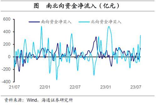 全球大类资产周报：港股&gt;A股&gt;商品&gt;美股&gt;美元&gt;人民币&gt;贵金属&gt;中债&gt;美债