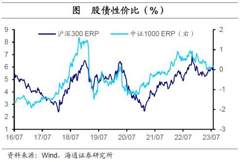 全球大类资产周报：港股&gt;A股&gt;商品&gt;美股&gt;美元&gt;人民币&gt;贵金属&gt;中债&gt;美债