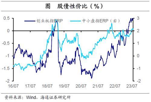 全球大类资产周报：港股&gt;A股&gt;商品&gt;美股&gt;美元&gt;人民币&gt;贵金属&gt;中债&gt;美债