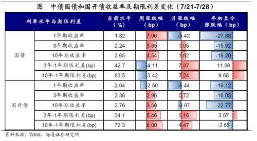 全球大类资产周报：港股&gt;A股&gt;商品&gt;美股&gt;美元&gt;人民币&gt;贵金属&gt;中债&gt;美债