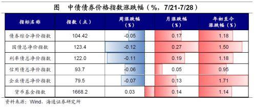 全球大类资产周报：港股&gt;A股&gt;商品&gt;美股&gt;美元&gt;人民币&gt;贵金属&gt;中债&gt;美债