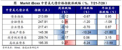 全球大类资产周报：港股&gt;A股&gt;商品&gt;美股&gt;美元&gt;人民币&gt;贵金属&gt;中债&gt;美债