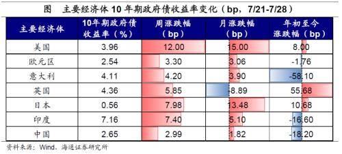 全球大类资产周报：港股&gt;A股&gt;商品&gt;美股&gt;美元&gt;人民币&gt;贵金属&gt;中债&gt;美债