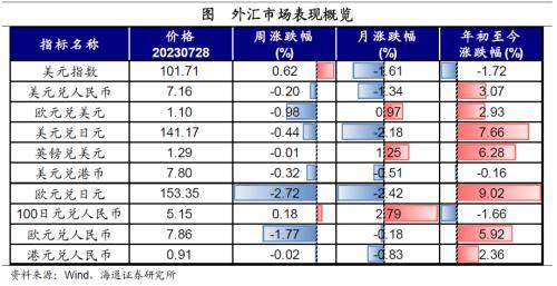全球大类资产周报：港股&gt;A股&gt;商品&gt;美股&gt;美元&gt;人民币&gt;贵金属&gt;中债&gt;美债