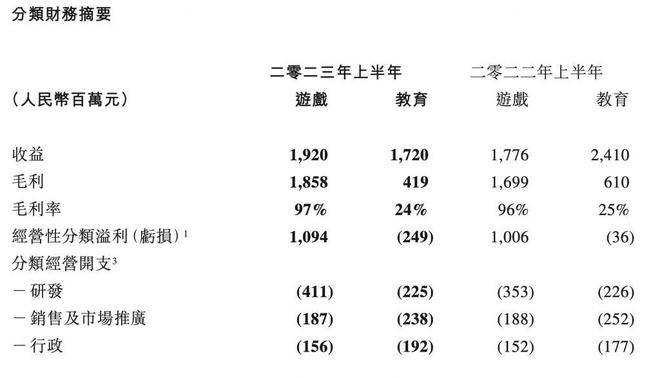魔域开发商网龙将于明年推出《英魂之刃口袋科幻版》等多款IP新游