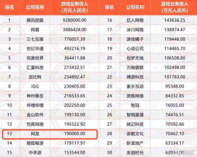 魔域开发商网龙将于明年推出《英魂之刃口袋科幻版》等多款IP新游