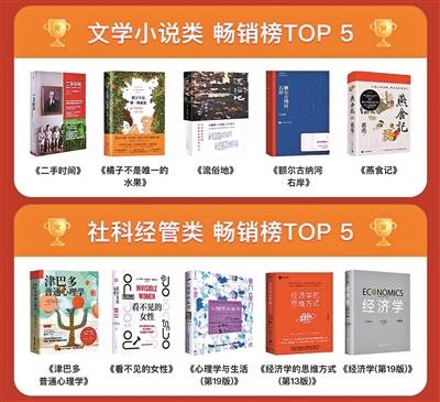 社科历史类受青睐“90后”是消费主力