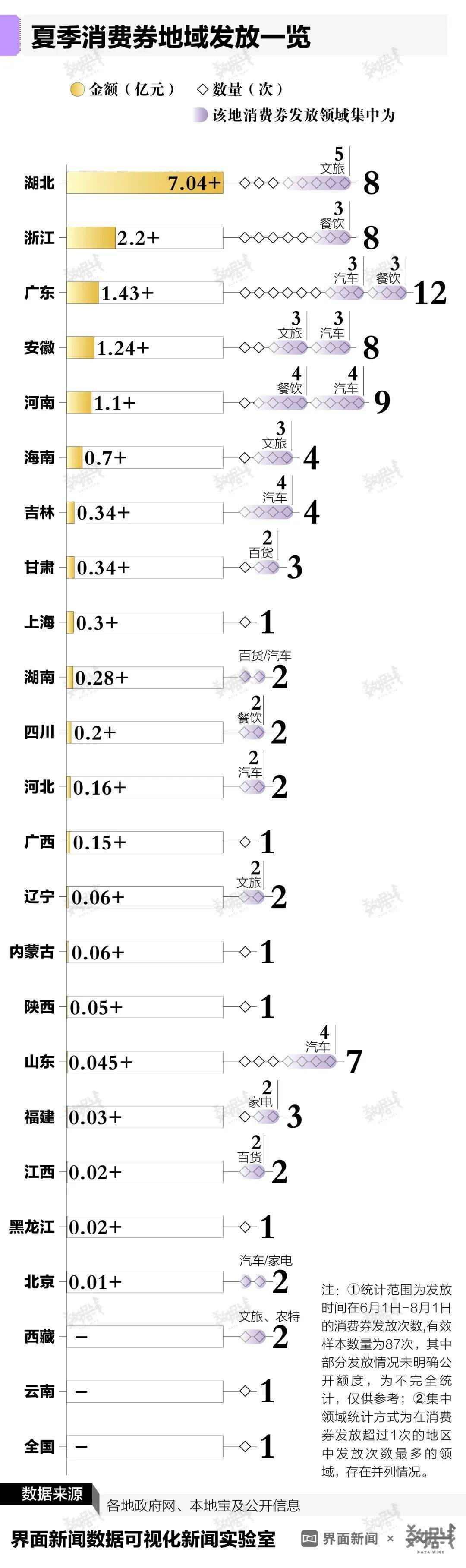 50个城市发放15亿消费券<strong></p>
<p>消费类贵金属</strong>，哪类消费券最火爆？