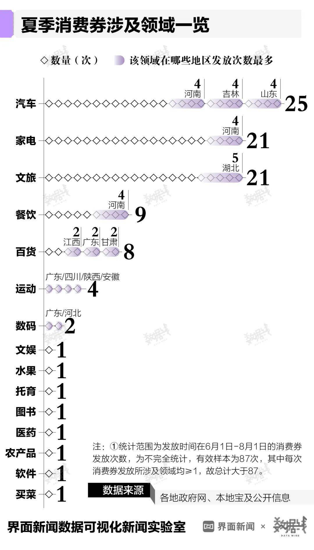 50个城市发放15亿消费券<strong></p>
<p>消费类贵金属</strong>，哪类消费券最火爆？