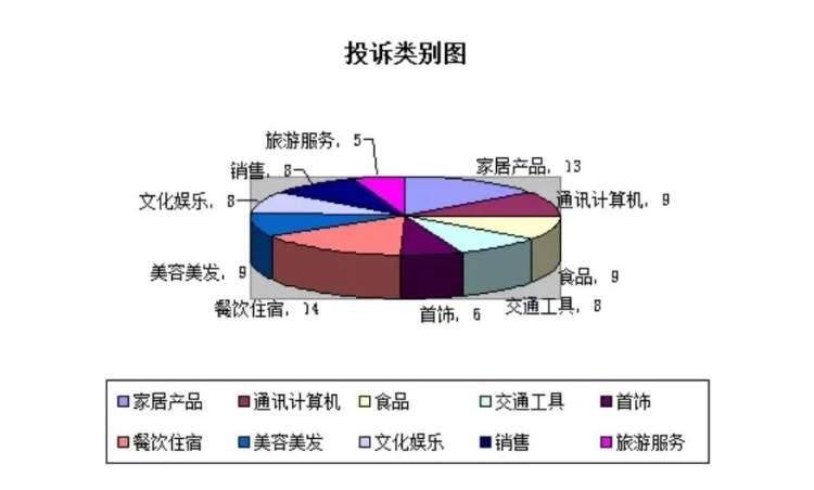 双节期间<strong></p>
<p>消费类贵金属</strong>，松江消费投诉情况如何？这类投诉成为热点