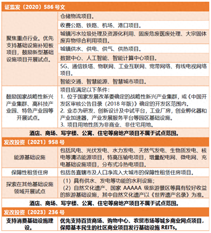 消费类基础设施公募REITs解析丨龙志刚专栏