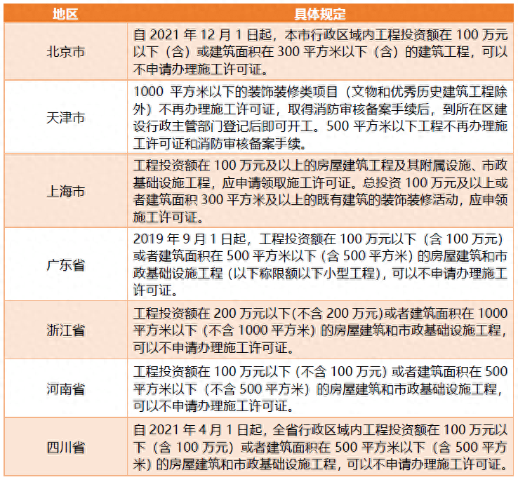 消费类基础设施公募REITs解析丨龙志刚专栏