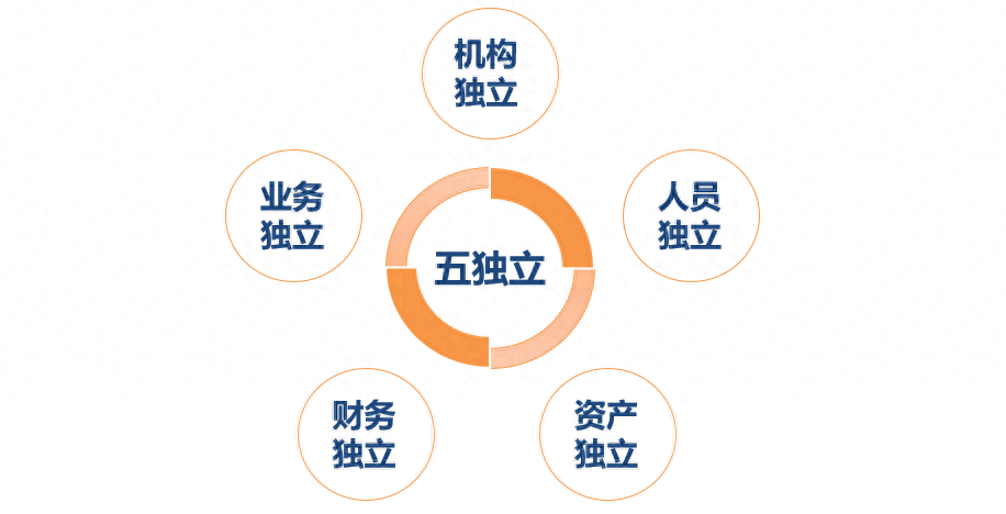 消费类基础设施公募REITs解析丨龙志刚专栏