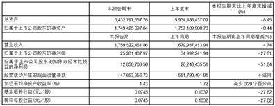 青岛汇金通电力设备股份有限公司2023半年度报告摘要
