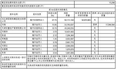 青岛汇金通电力设备股份有限公司2023半年度报告摘要