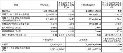 青岛汇金通电力设备股份有限公司2023第三季度报告