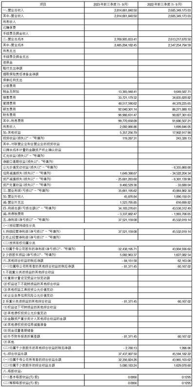 青岛汇金通电力设备股份有限公司2023第三季度报告