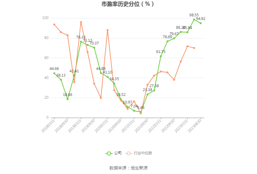汇金通：2023年上半年净利润2526.14万元 同比下降27.81%