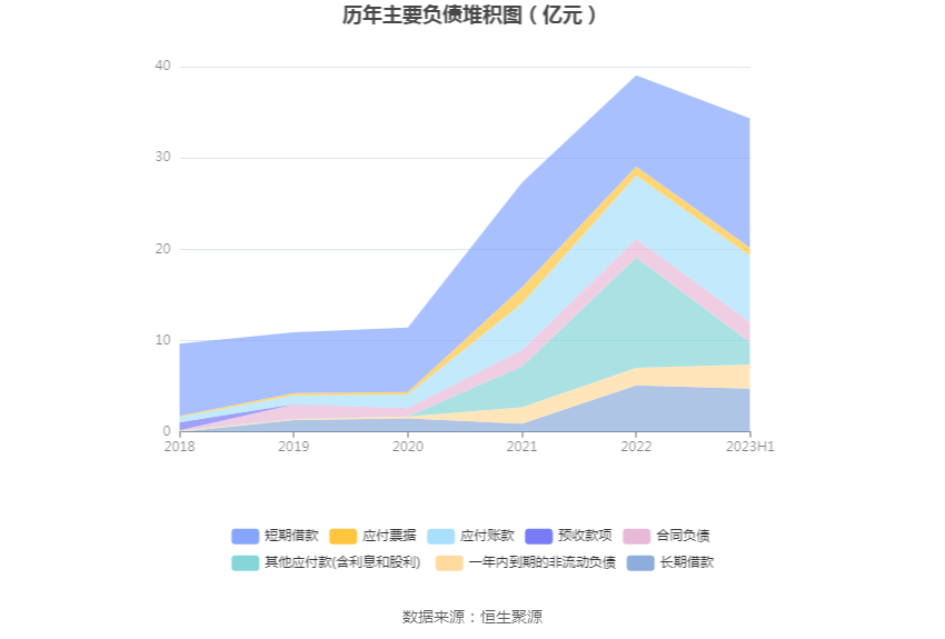 汇金通：2023年上半年净利润2526.14万元 同比下降27.81%