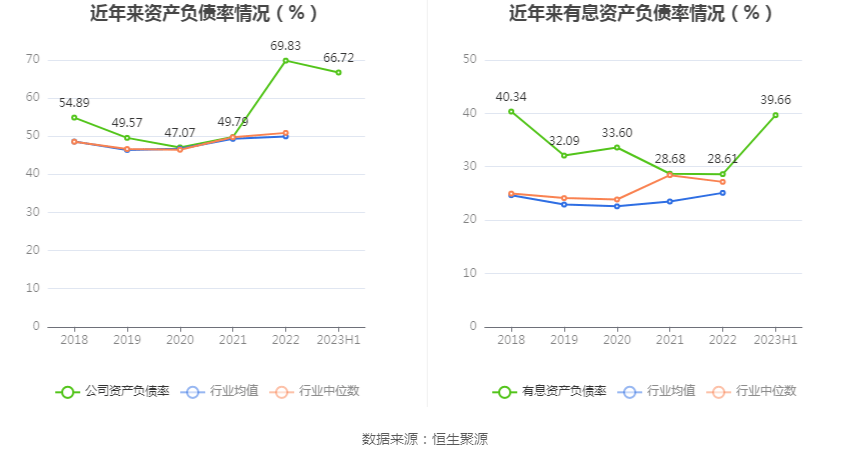 汇金通：2023年上半年净利润2526.14万元 同比下降27.81%