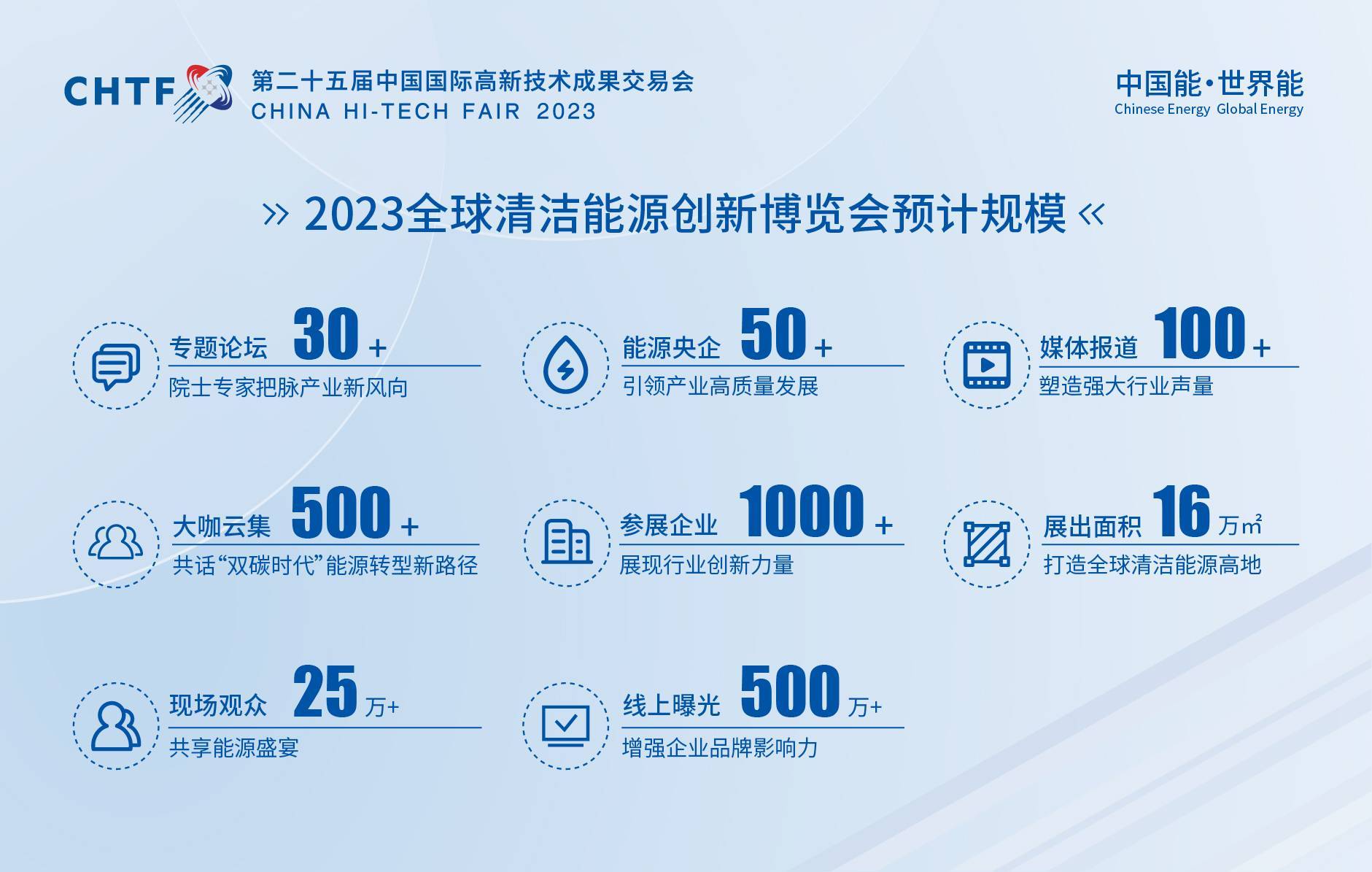 输变电工程钢结构领域智造服务专家|汇金通亮相高交会-全球清洁能源创新博览会