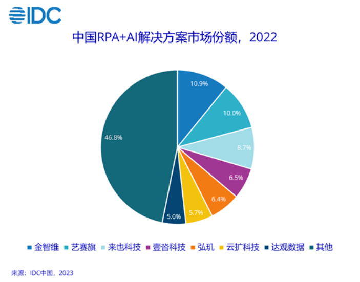 国内哪家财务RPA机器人好用？ 目前市场中的RPA厂商<strong></p>
<p>贵金属哪家好厂商</strong>，在财务领域做的比较出色?