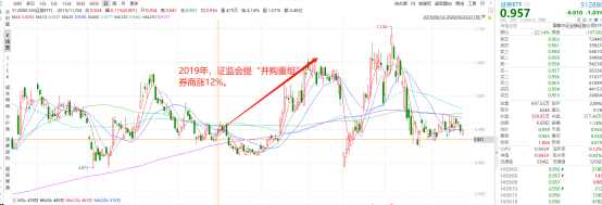 基金投资策略（二）：怎么止盈<strong></p>
<p>贵金属怎么止盈</strong>？