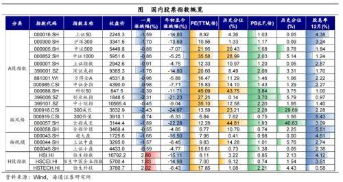 全球大类资产周报：全球主要股指多数上涨<strong></p>
<p>美债和贵金属</strong>，港股&gt;美股&gt;美债&gt;原油&gt;贵金属&gt;中债&gt;商品&gt;美元