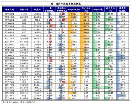 全球大类资产周报：全球主要股指多数上涨<strong></p>
<p>美债和贵金属</strong>，港股&gt;美股&gt;美债&gt;原油&gt;贵金属&gt;中债&gt;商品&gt;美元