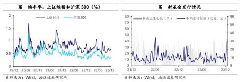 全球大类资产周报：全球主要股指多数上涨<strong></p>
<p>美债和贵金属</strong>，港股&gt;美股&gt;美债&gt;原油&gt;贵金属&gt;中债&gt;商品&gt;美元