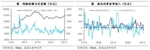 全球大类资产周报：全球主要股指多数上涨<strong></p>
<p>美债和贵金属</strong>，港股&gt;美股&gt;美债&gt;原油&gt;贵金属&gt;中债&gt;商品&gt;美元