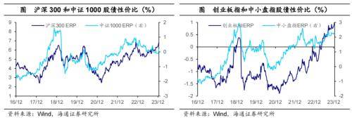 全球大类资产周报：全球主要股指多数上涨<strong></p>
<p>美债和贵金属</strong>，港股&gt;美股&gt;美债&gt;原油&gt;贵金属&gt;中债&gt;商品&gt;美元