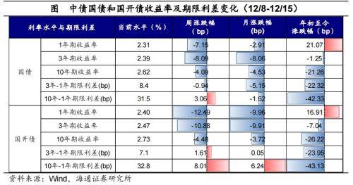 全球大类资产周报：全球主要股指多数上涨<strong></p>
<p>美债和贵金属</strong>，港股&gt;美股&gt;美债&gt;原油&gt;贵金属&gt;中债&gt;商品&gt;美元