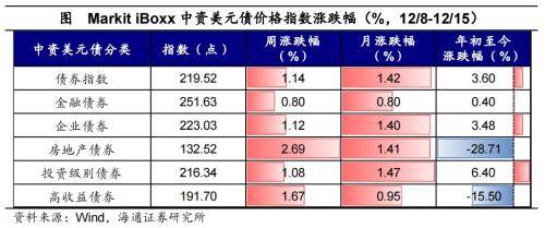 全球大类资产周报：全球主要股指多数上涨<strong></p>
<p>美债和贵金属</strong>，港股&gt;美股&gt;美债&gt;原油&gt;贵金属&gt;中债&gt;商品&gt;美元