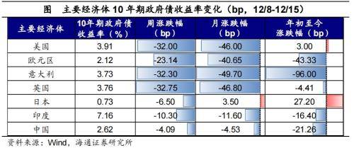 全球大类资产周报：全球主要股指多数上涨<strong></p>
<p>美债和贵金属</strong>，港股&gt;美股&gt;美债&gt;原油&gt;贵金属&gt;中债&gt;商品&gt;美元