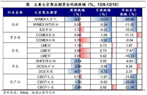 全球大类资产周报：全球主要股指多数上涨<strong></p>
<p>美债和贵金属</strong>，港股&gt;美股&gt;美债&gt;原油&gt;贵金属&gt;中债&gt;商品&gt;美元