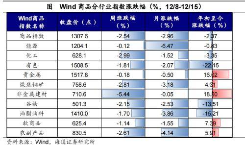 全球大类资产周报：全球主要股指多数上涨<strong></p>
<p>美债和贵金属</strong>，港股&gt;美股&gt;美债&gt;原油&gt;贵金属&gt;中债&gt;商品&gt;美元