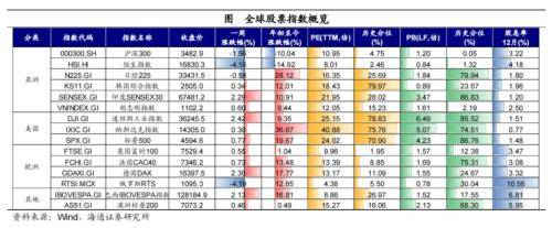 黄金价格大幅上涨<strong></p>
<p>美债和贵金属</strong>！全球大类资产周报：贵金属&gt;美债&gt;美股&gt;中债&gt;美元&gt;A股&gt;商品&gt;原油&gt;港股