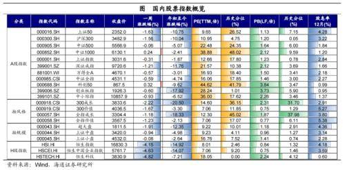 黄金价格大幅上涨<strong></p>
<p>美债和贵金属</strong>！全球大类资产周报：贵金属&gt;美债&gt;美股&gt;中债&gt;美元&gt;A股&gt;商品&gt;原油&gt;港股