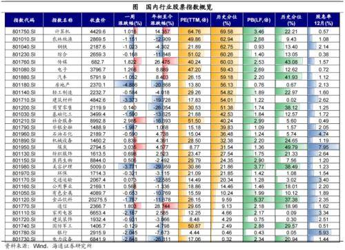 黄金价格大幅上涨<strong></p>
<p>美债和贵金属</strong>！全球大类资产周报：贵金属&gt;美债&gt;美股&gt;中债&gt;美元&gt;A股&gt;商品&gt;原油&gt;港股