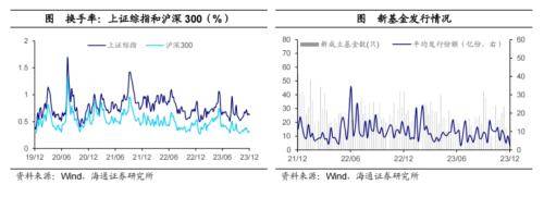 黄金价格大幅上涨<strong></p>
<p>美债和贵金属</strong>！全球大类资产周报：贵金属&gt;美债&gt;美股&gt;中债&gt;美元&gt;A股&gt;商品&gt;原油&gt;港股