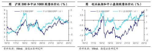 黄金价格大幅上涨<strong></p>
<p>美债和贵金属</strong>！全球大类资产周报：贵金属&gt;美债&gt;美股&gt;中债&gt;美元&gt;A股&gt;商品&gt;原油&gt;港股