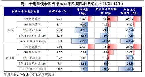 黄金价格大幅上涨<strong></p>
<p>美债和贵金属</strong>！全球大类资产周报：贵金属&gt;美债&gt;美股&gt;中债&gt;美元&gt;A股&gt;商品&gt;原油&gt;港股